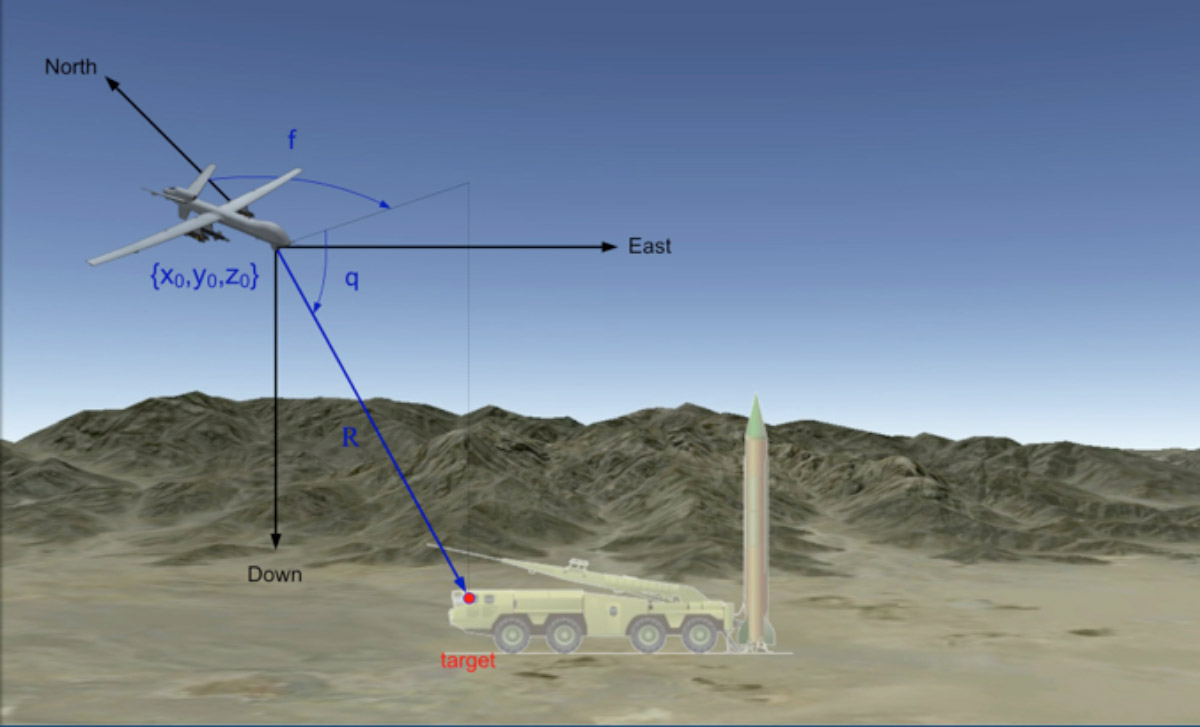 Target Location Accuracy (Developmental) General Atomics Aeronautical