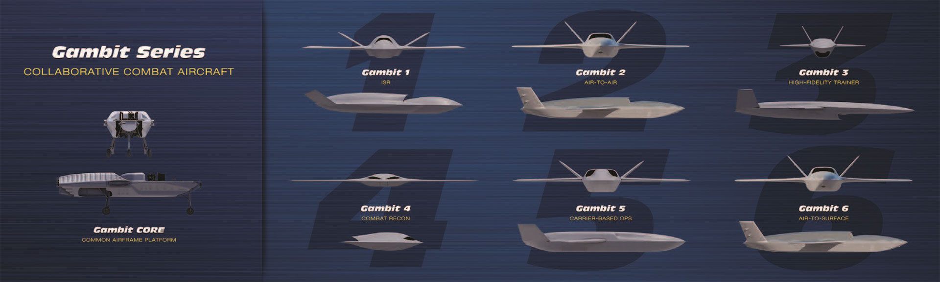 Gambit Series Airframes
