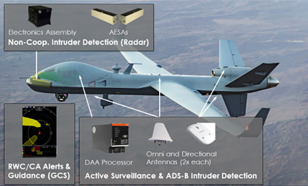 DAA System Installed on MQ-9B SkyGuardian